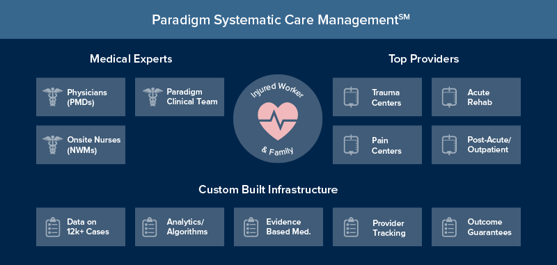 Medicare Set-Asides: Lowering Costs and Increasing Settlement — Paradigm