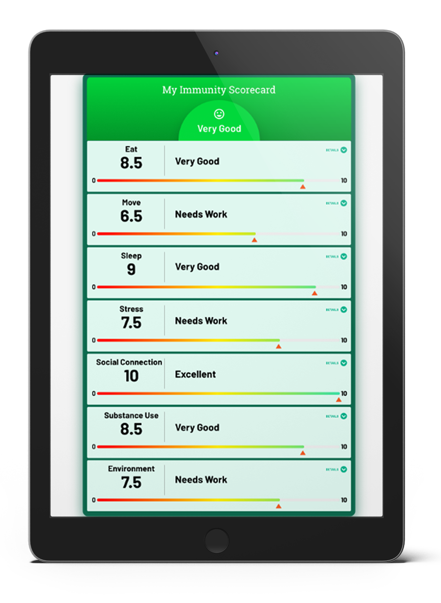 Welvie My Immunity Score