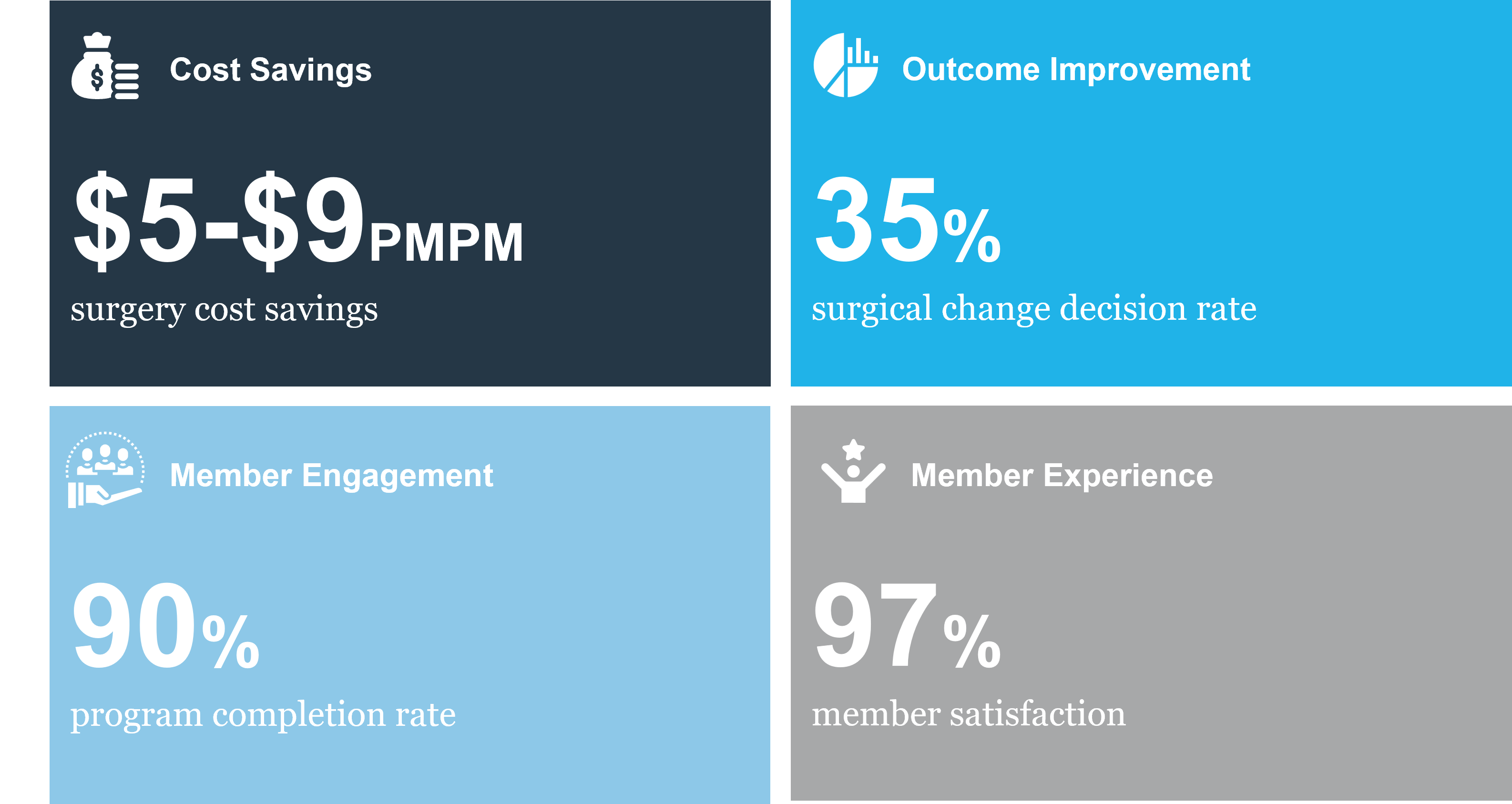 My Surgery Facts